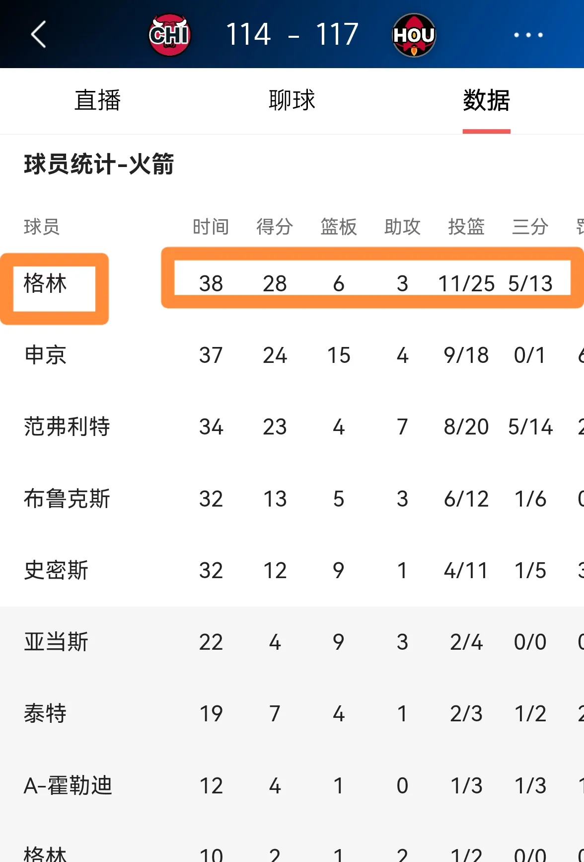 篮网助攻默契无间，击败火箭晋级总冠军的简单介绍