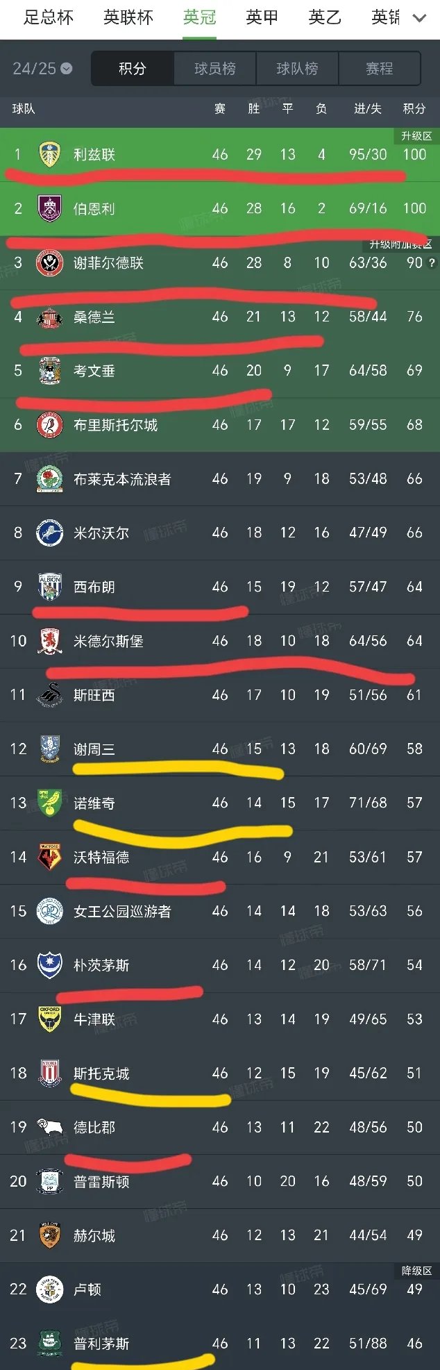 雷火电竞官网-包含英格兰队发挥失常，遭遇三连败局势堪忧的词条